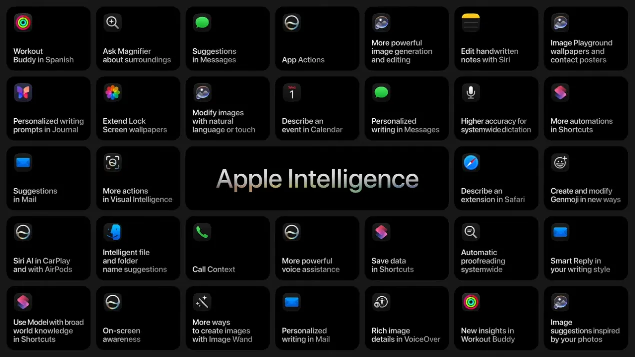 整個 iOS 27 系統與 Apple Intelligence 緊密結合,讓原本繁瑣的任務變成簡單的指令就能完成 整個 iOS 27 系統與 Apple Intelligence 緊密結合,讓原本繁瑣的任務變成簡單的指令就能完成