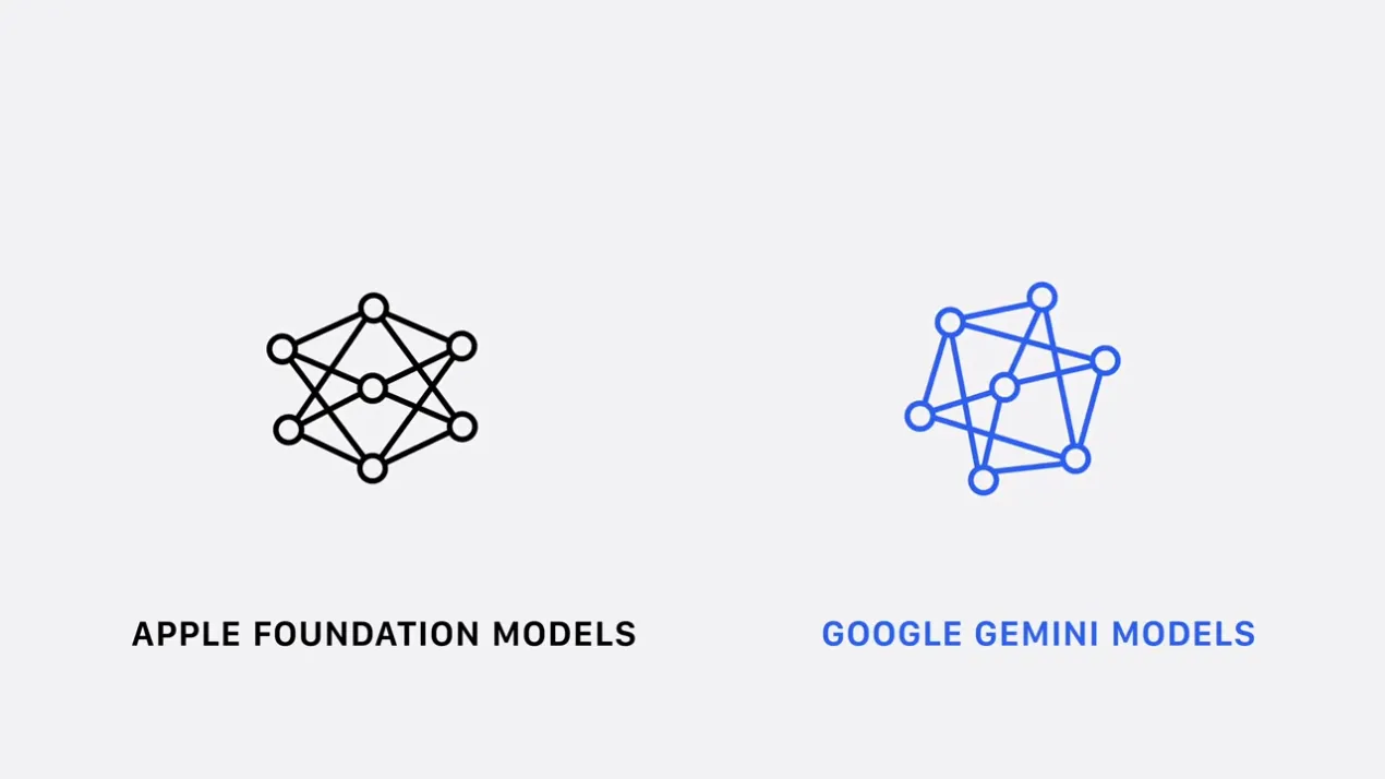 蘋果與 Google Gemini 合作,推出新一代 Apple Intelliegnce 以及 Siri AI 蘋果與 Google Gemini 合作,推出新一代 Apple Intelliegnce 以及 Siri AI