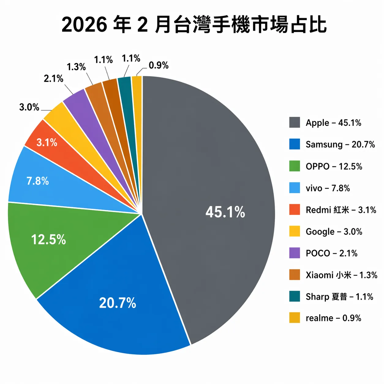 ChatGPT-generated-pie-chart