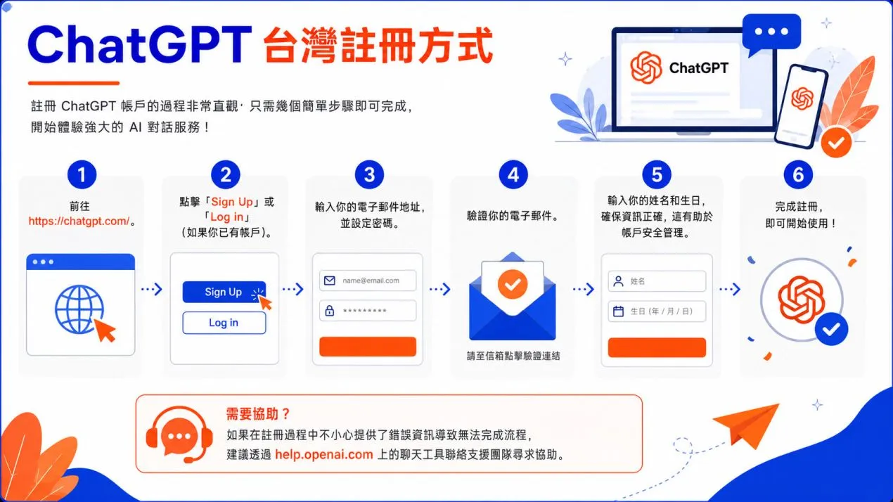 ChatGPT台灣註冊方式 ChatGPT台灣註冊方式說明圖