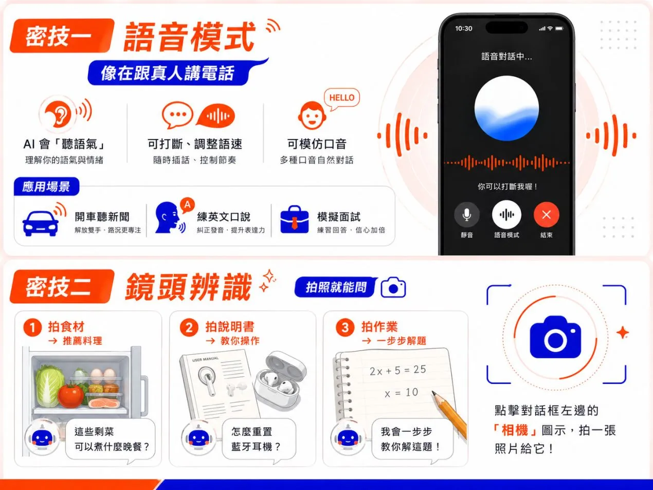 ChatGPT密技 ChatGPT密技