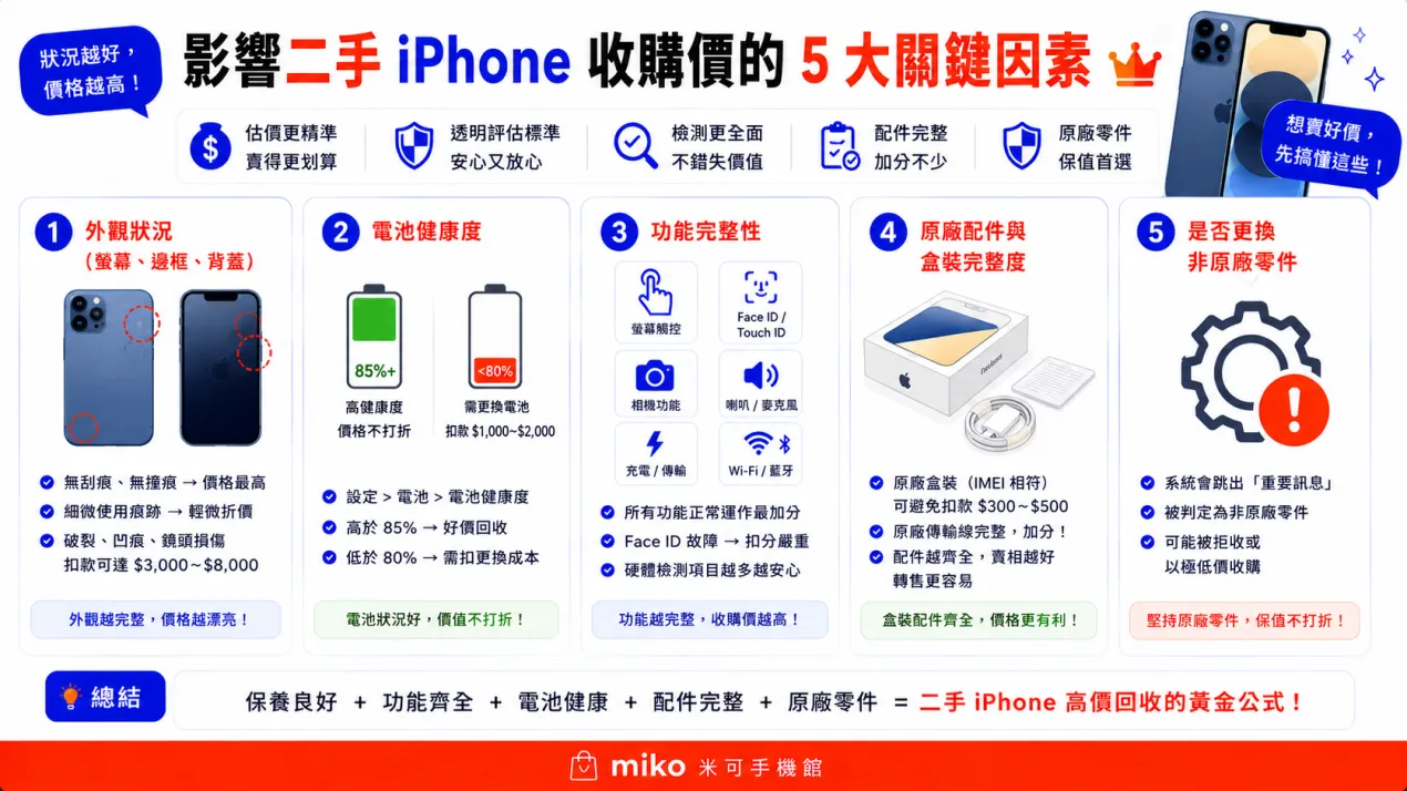 Miko3C_二手iPhone收購價？_01