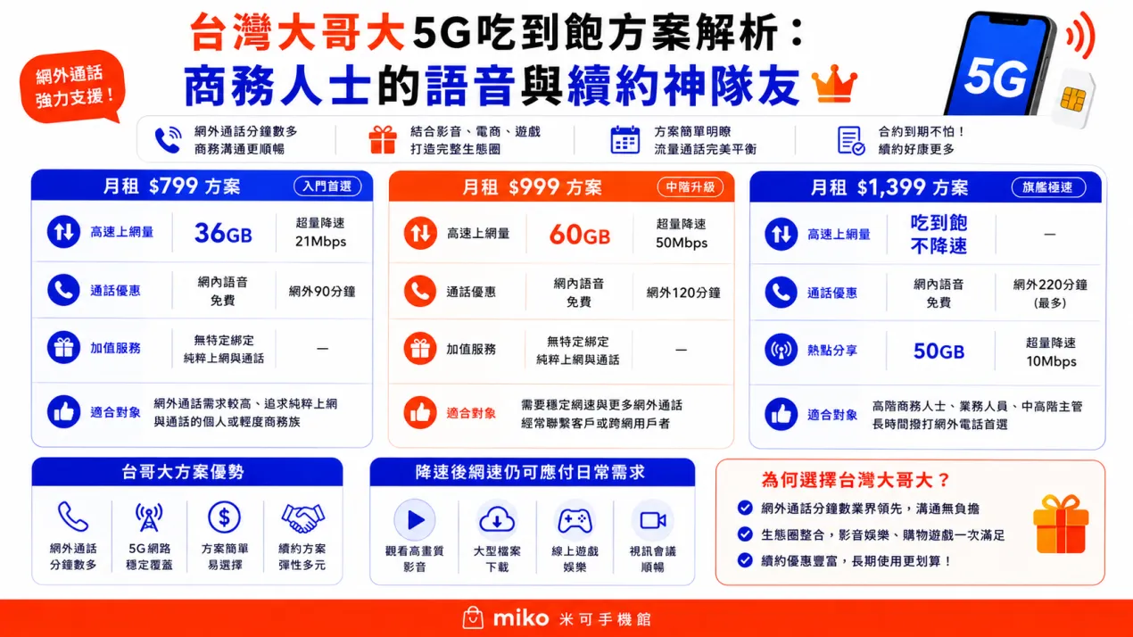 Miko3C_5G吃到飽資費？_02