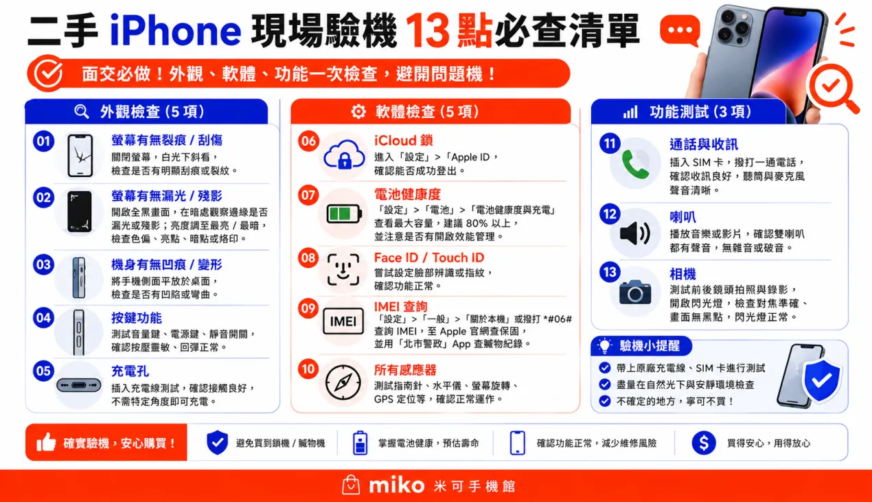 Miko3C_二手iPhone如何檢查？_01