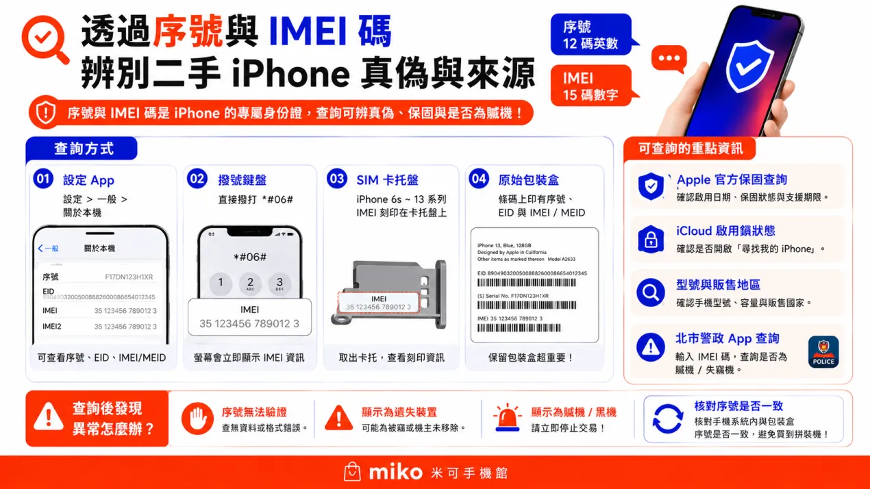 Miko3C_二手iPhone如何檢查？_02