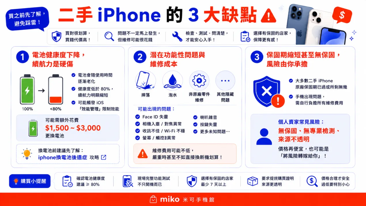 Miko3C_二手iPhone怎麼買？_02