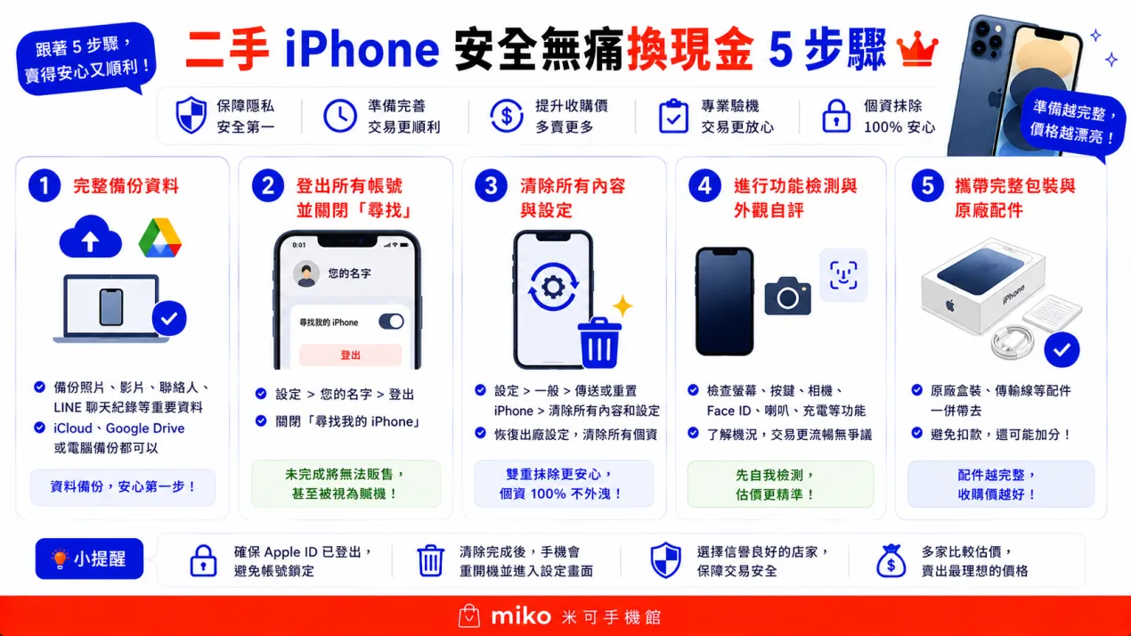Miko3C_二手iPhone收購價？_03