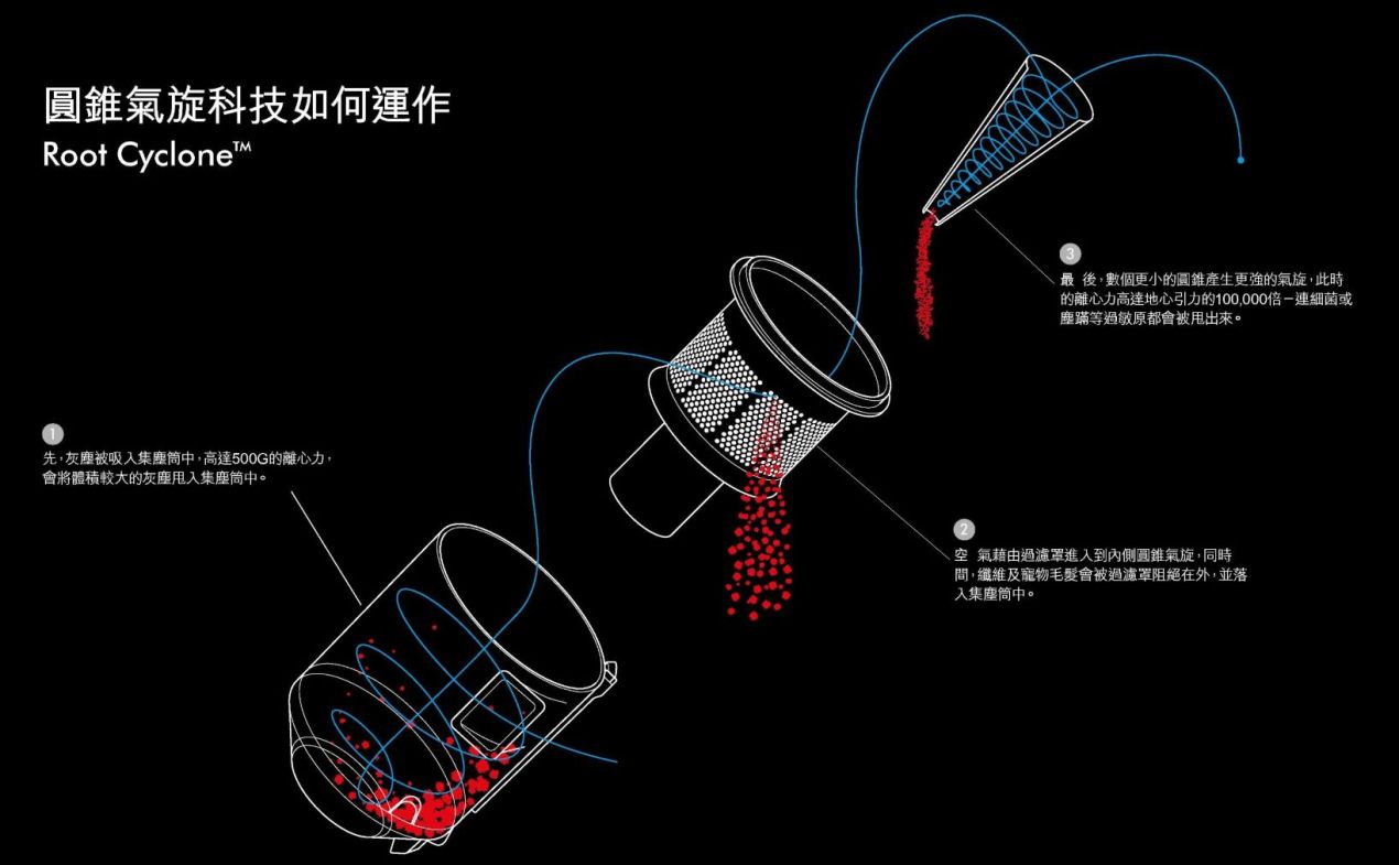 dyson_floorcare_brochure.zip_0411