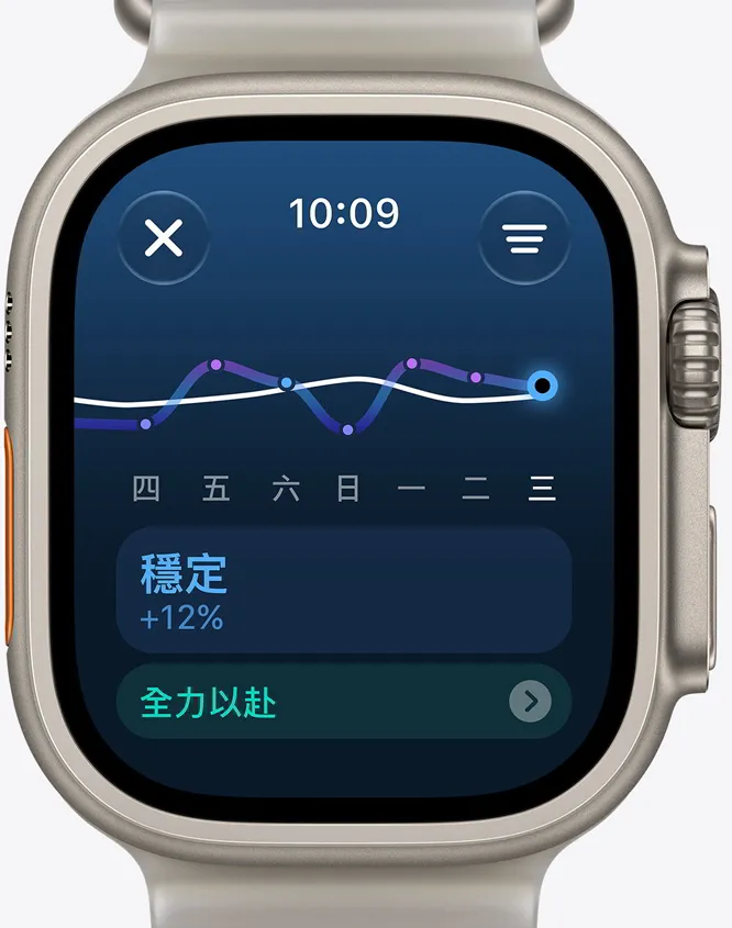 Apple Watch Series 12 推出「準備指數」功能,系統會綜合分析近期活動量、訓練負荷、生命徵象與睡眠品質 Apple Watch Series 12 推出「準備指數」功能,系統會綜合分析近期活動量、訓練負荷、生命徵象與睡眠品質