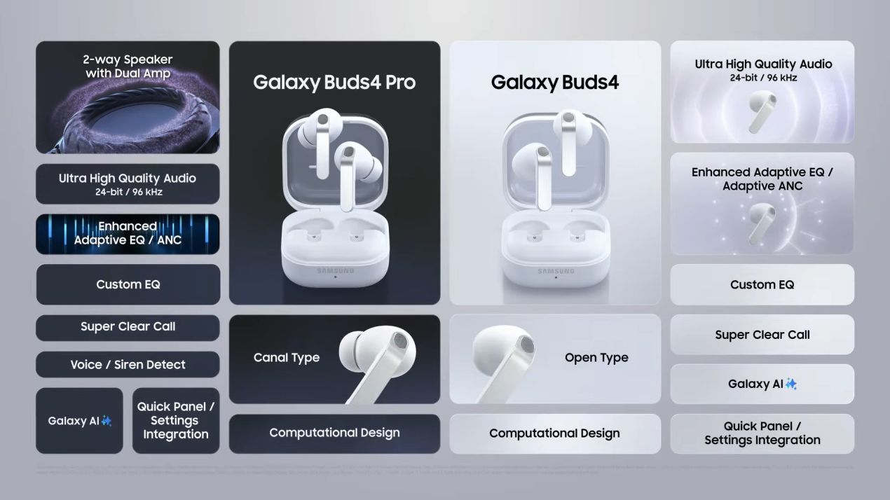 一表看懂 Galaxy Buds 4 / 4 Pro 規格重點 一表看懂 Galaxy Buds 4 / 4 Pro 規格重點