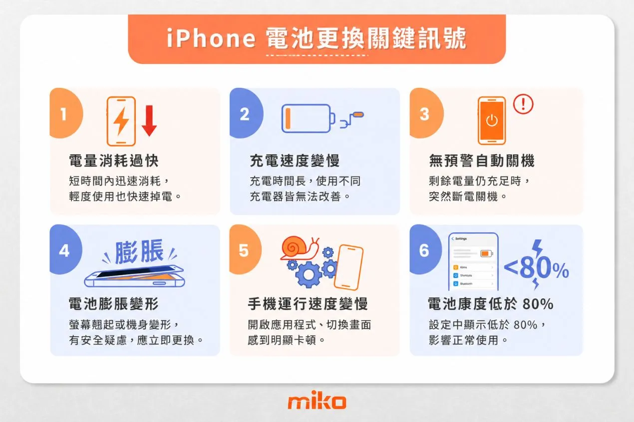 iPhone電池更換關鍵訊號_終版