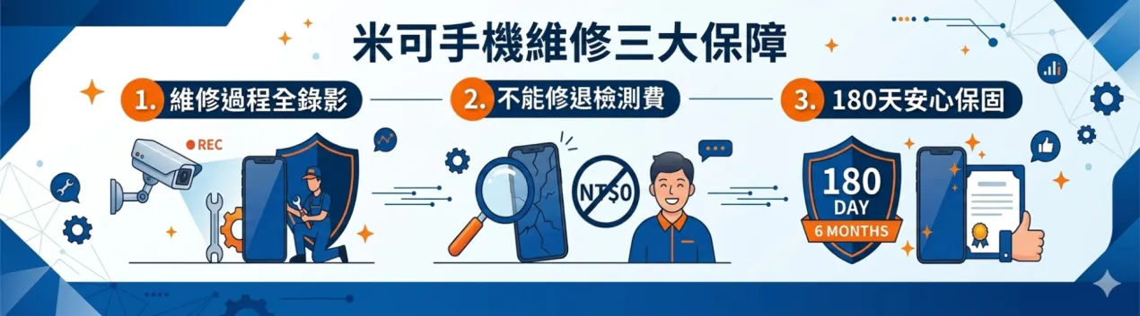 米可手機維修三大保障