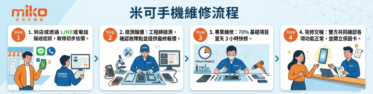手機維修 / 換電池 / 換螢幕，推薦 miko 米可手機館