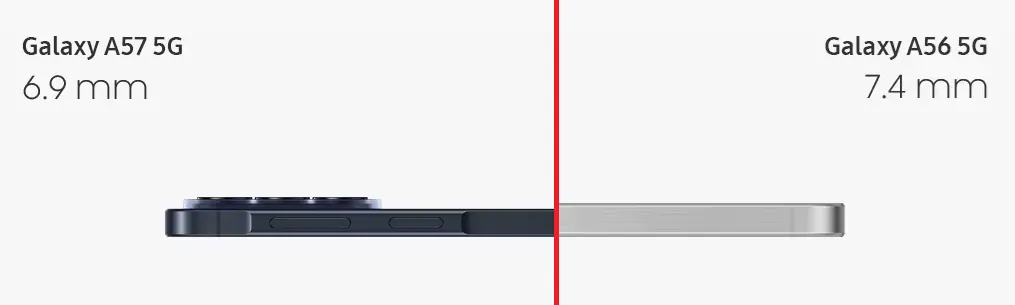 三星 A57 機身厚度縮減至 6.9mm 更加輕薄