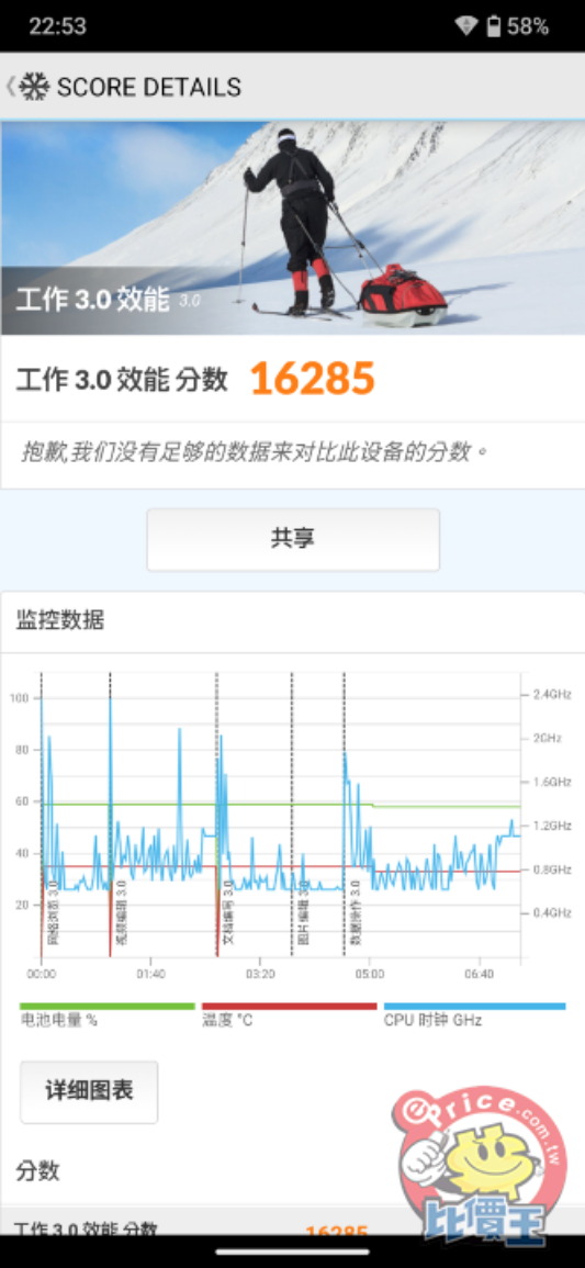 徠卡監製 5030 萬畫素三鏡頭  夏普推出全新旗艦 AQUOS R9 Pro 與中階機種 Sense9  