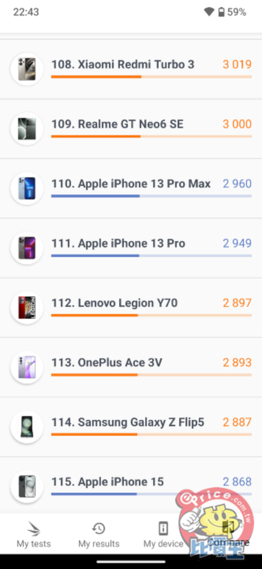 徠卡監製 5030 萬畫素三鏡頭  夏普推出全新旗艦 AQUOS R9 Pro 與中階機種 Sense9  