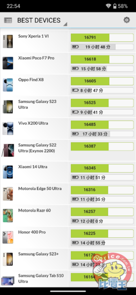 徠卡監製 5030 萬畫素三鏡頭  夏普推出全新旗艦 AQUOS R9 Pro 與中階機種 Sense9  