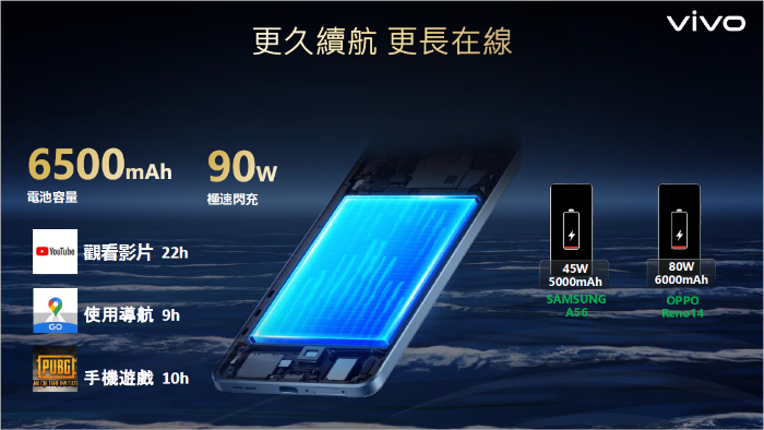 電池容量與充電速度比較圖