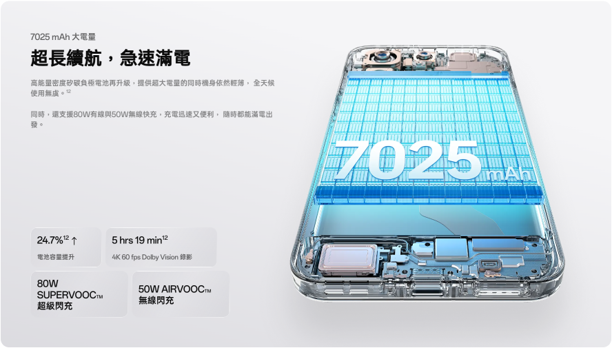 OPPO Find X9 系列 7500mAh 馬拉松級續航 OPPO Find X9 系列 7500mAh 馬拉松級續航