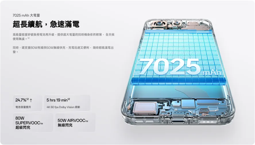 OPPO Find X9 系列 7500mAh 馬拉松級續航