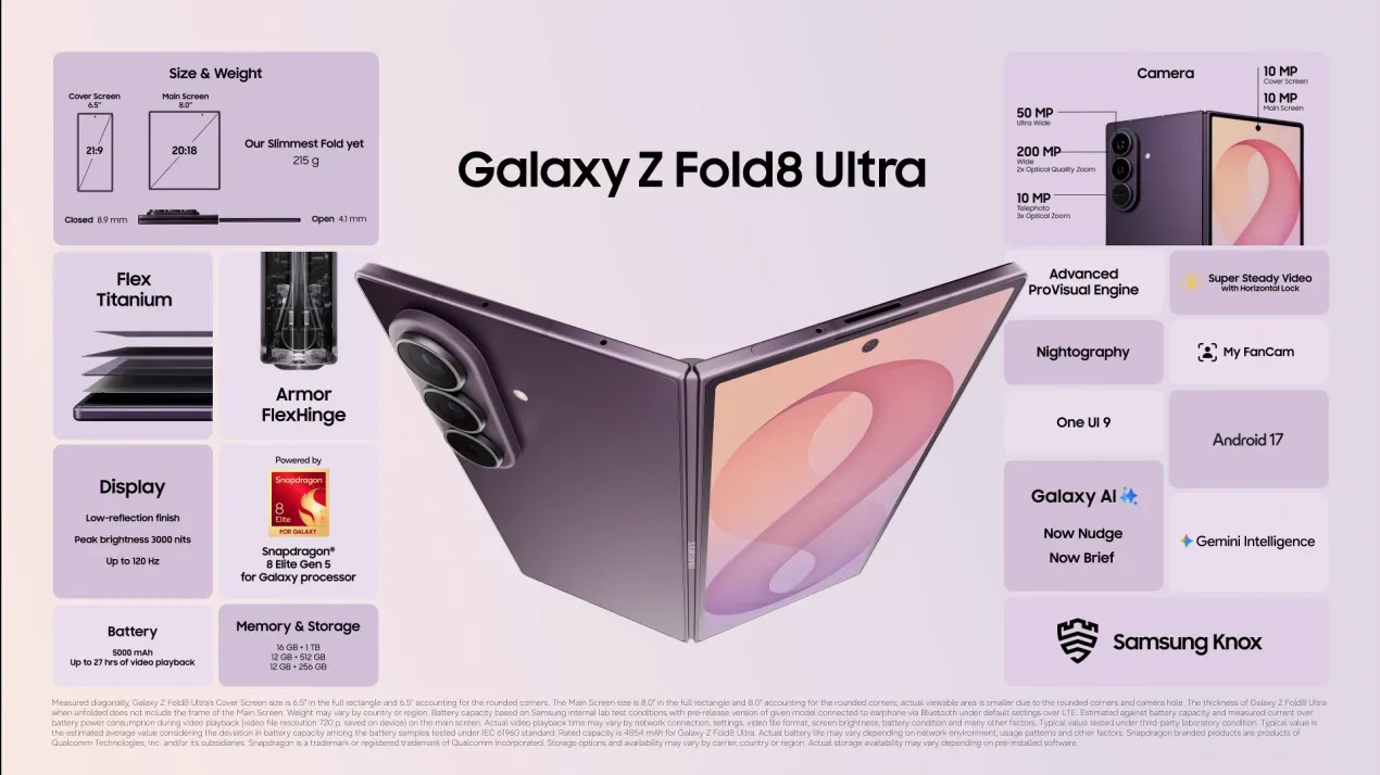三星摺疊機 Galaxy Z Fold 8 Ultra 重點規格圖 三星摺疊機 Galaxy Z Fold 8 Ultra 重點規格圖