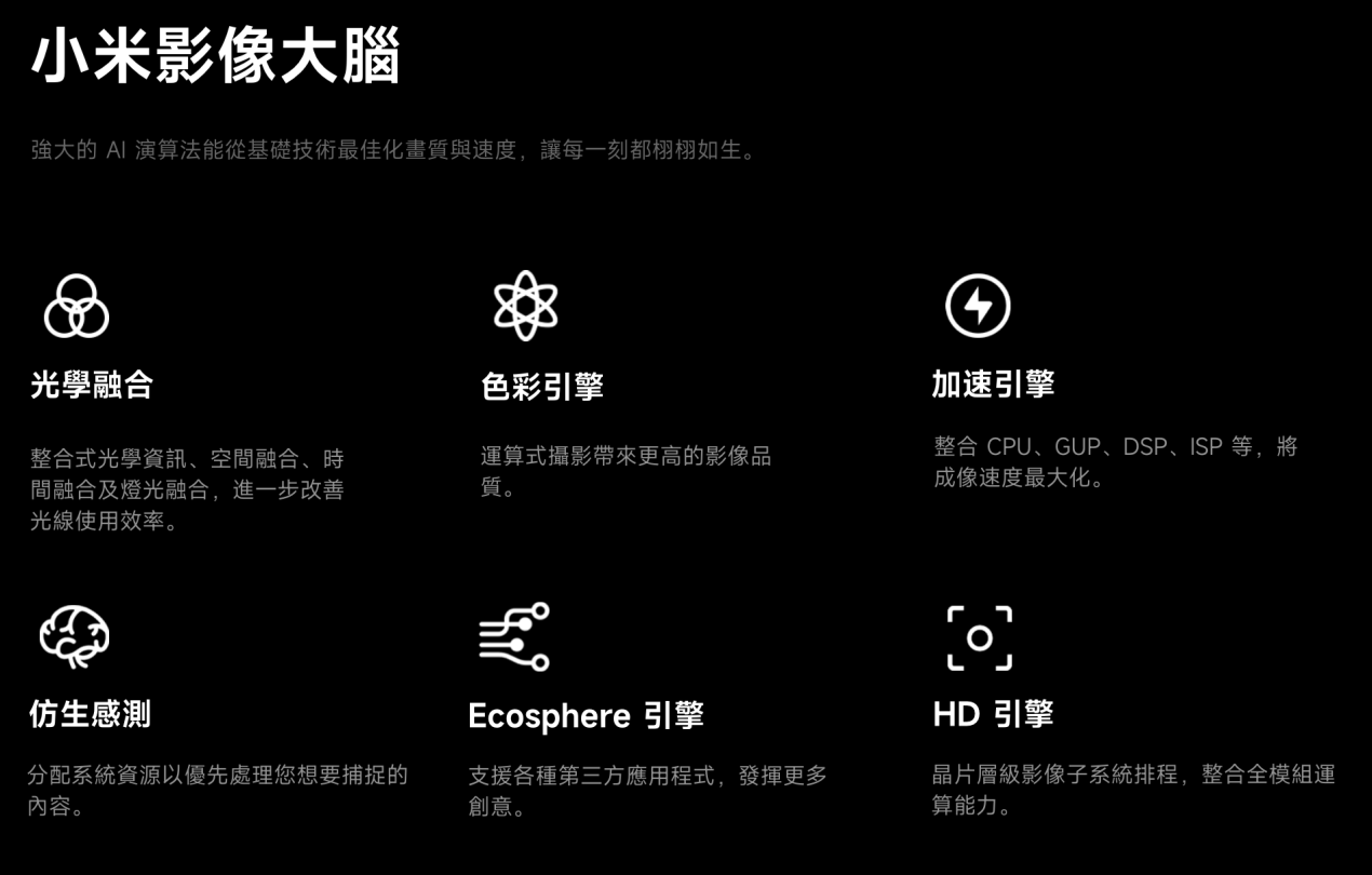 影像大腦