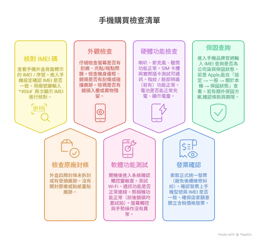附近通訊行-手機比較表 附近通訊行-手機比較表