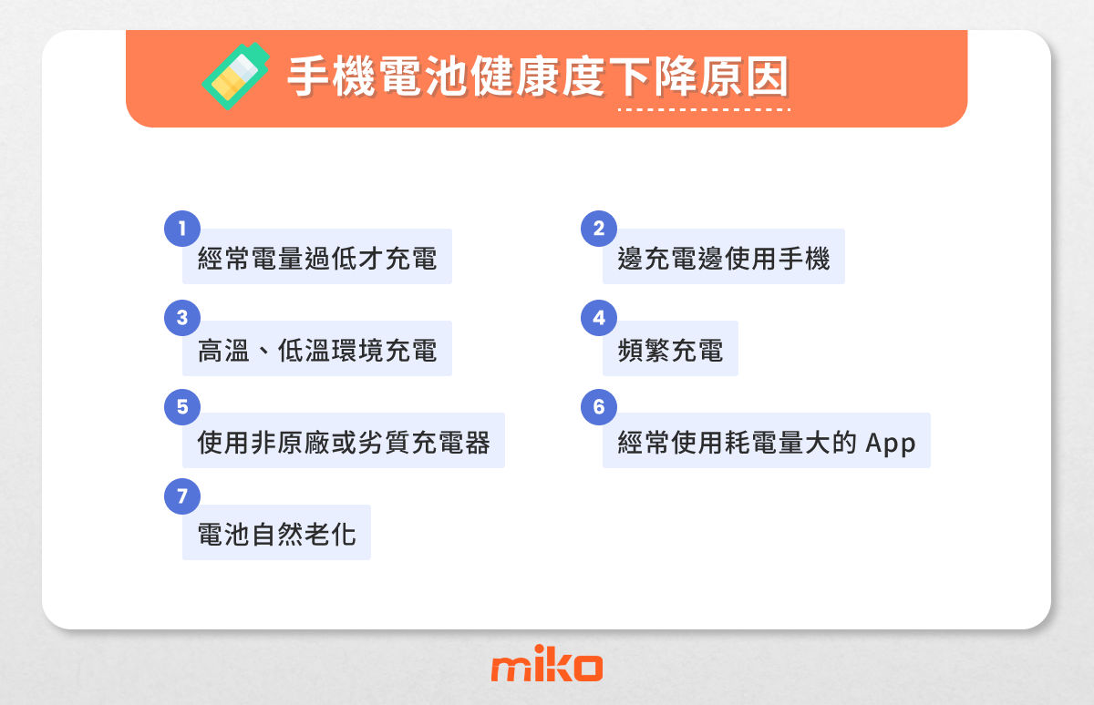 手機電池健康度下降原因示意圖