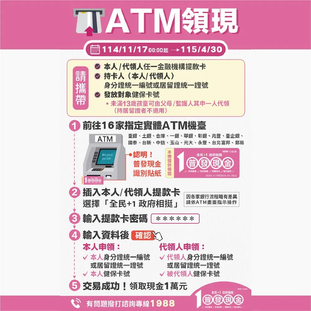 普發一萬_ATM領現