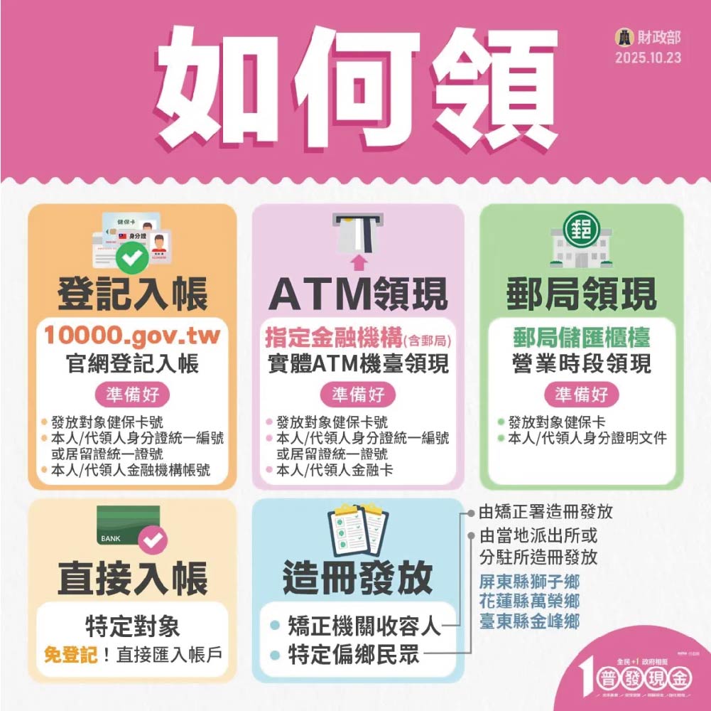 普發一萬_如何領