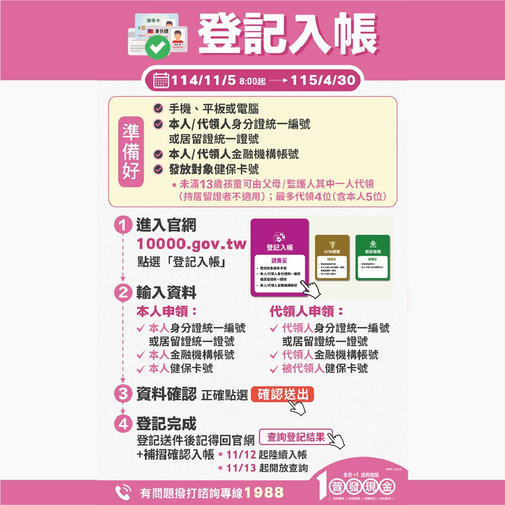 普發一萬_登記入帳