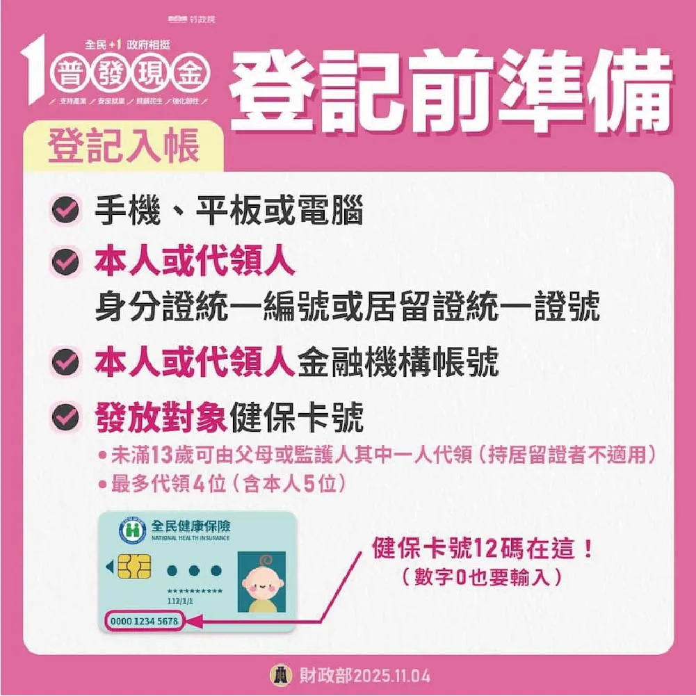 普發一萬_登記準備