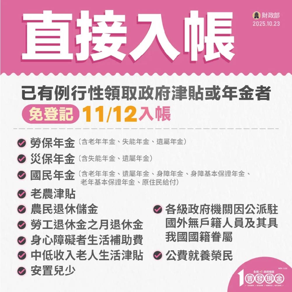 普發一萬_直接入帳