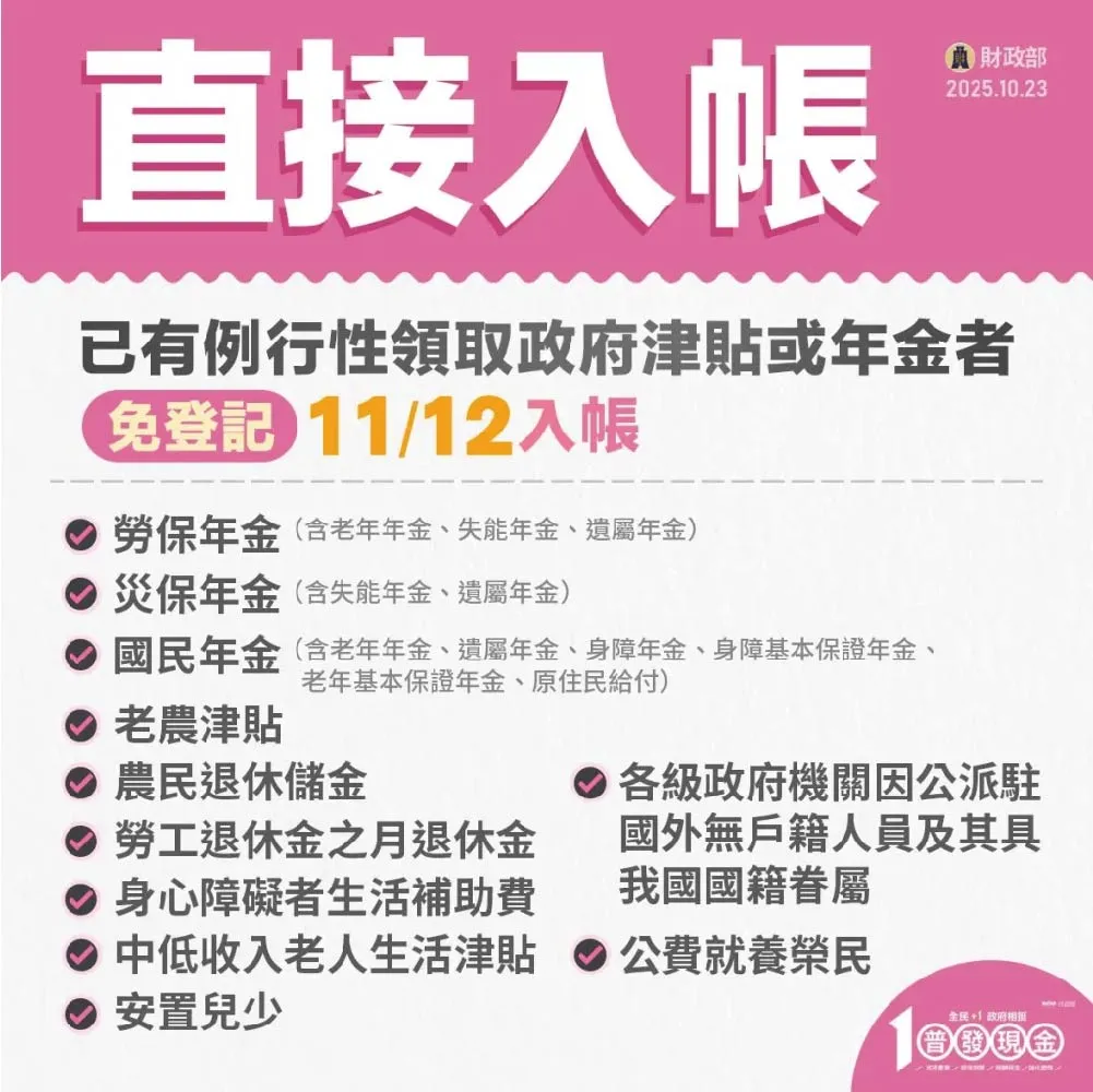 普發一萬_直接入帳