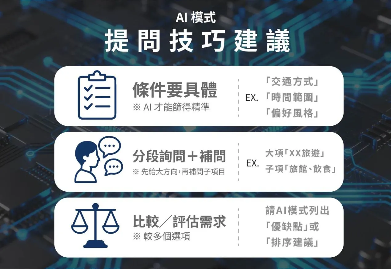 Google搜尋 AI模式_提問技巧建議