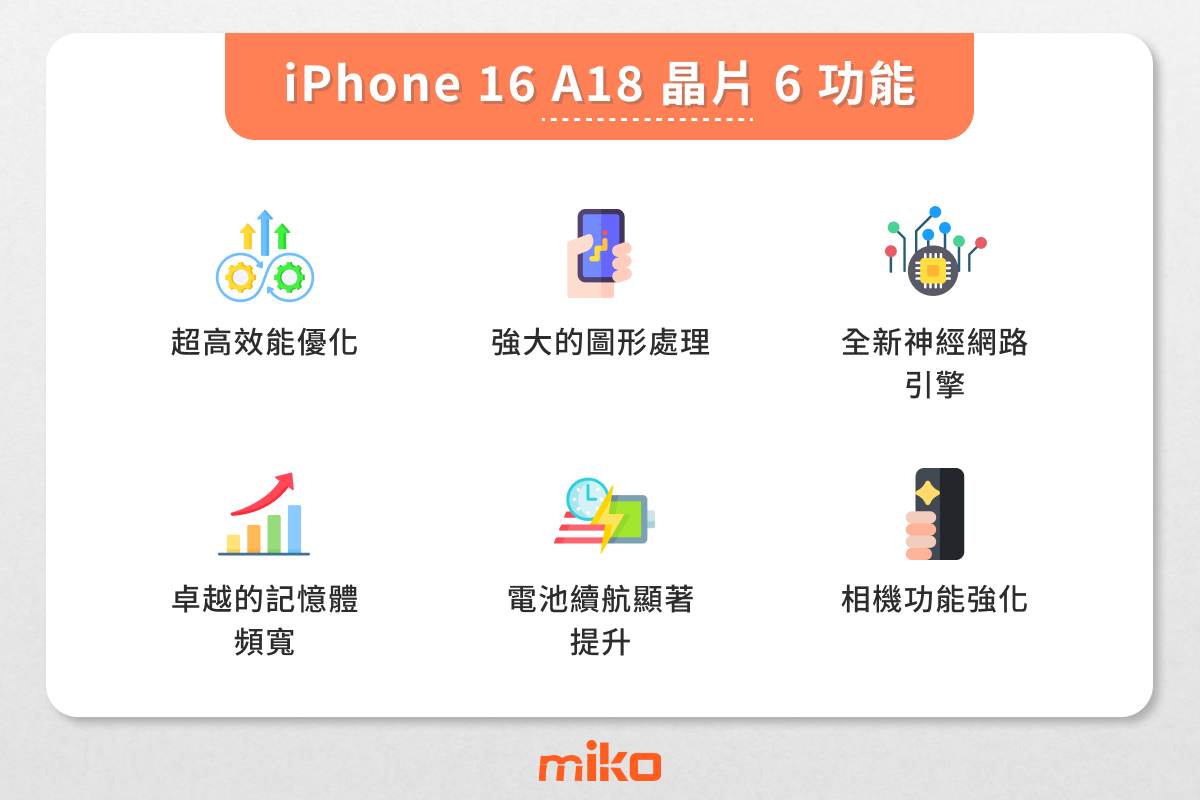 iPhone 16 A18 晶片6功能